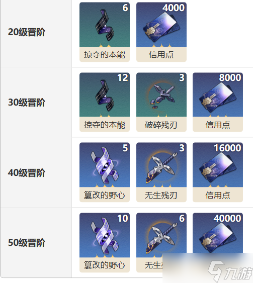 崩坏：星穹铁道汪散步时间光锥怎么样-汪散步时间光锥图鉴