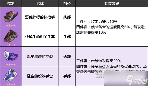 《崩坏星穹铁道》群星邀约预抽卡奖励方法