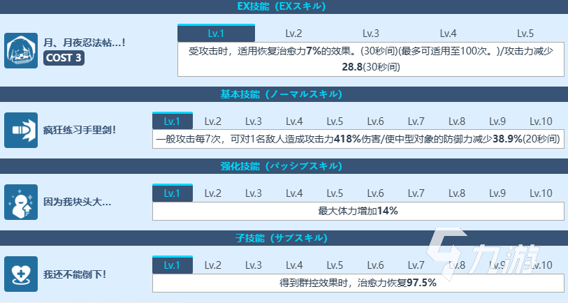 蔚蓝档案月夜强度如何 蔚蓝档案月夜角色详情及技能解析