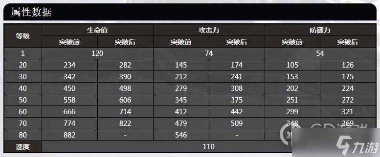 崩坏星穹铁道丹恒满级数据怎么样