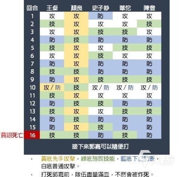 代号鸢兰台5-25配置推荐 代号鸢兰台5-25攻略