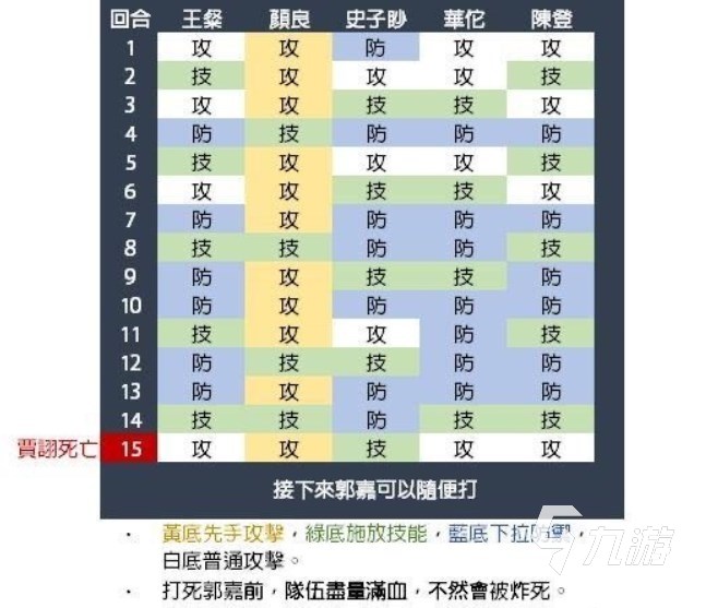 代号鸢兰台4-25攻略 代号鸢兰台4-25怎么过​