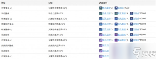 崩坏星穹铁道姬子怎么样-铁道姬子介绍