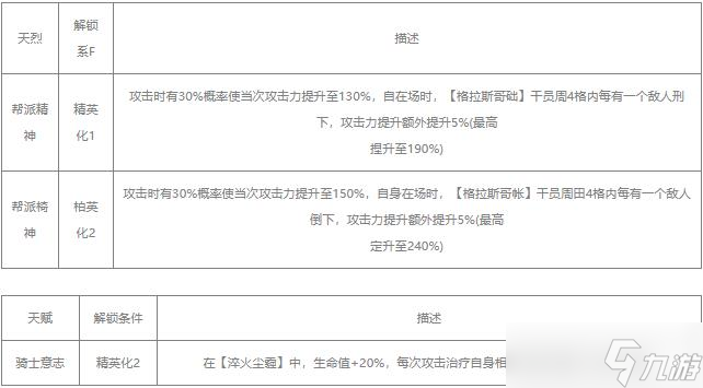 明日方舟达格达值得练吗