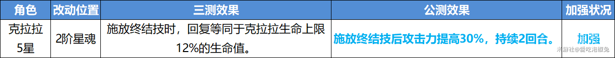 《崩坏星穹铁道》公测角色改动内容一览