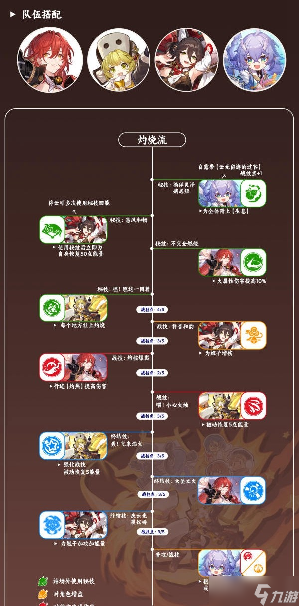 崩坏星穹铁道虎克怎么配队