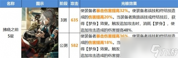 《崩坏星穹铁道》开服智识光锥改动介绍