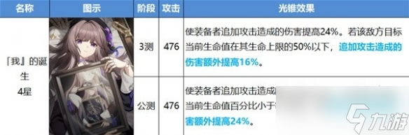 《崩坏星穹铁道》开服智识光锥改动介绍