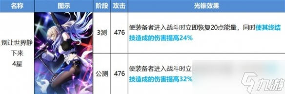 《崩坏星穹铁道》开服智识光锥改动介绍