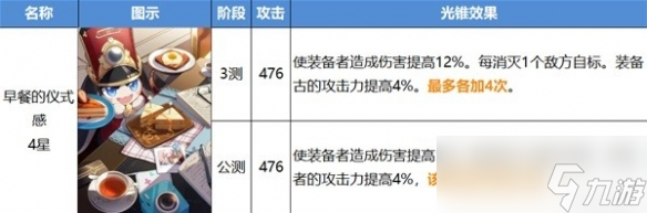 《崩坏星穹铁道》开服智识光锥改动介绍