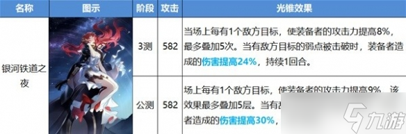 崩坏星穹铁道开服智识光锥改动详情