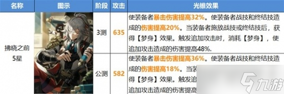 崩坏星穹铁道开服智识光锥改动详情