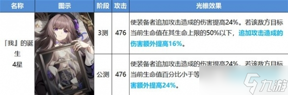 崩坏星穹铁道开服智识光锥改动详情