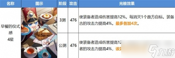 崩坏星穹铁道开服智识光锥改动详情