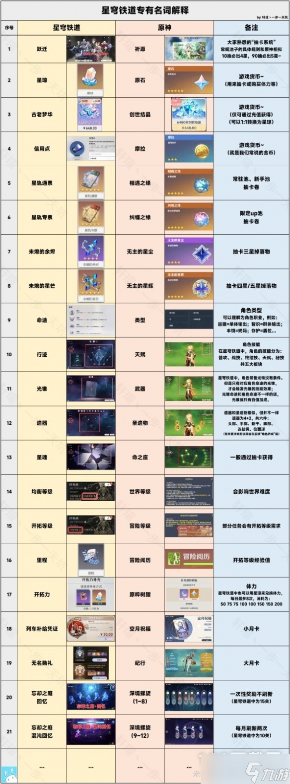崩坏星穹铁道新手快速上手方法介绍