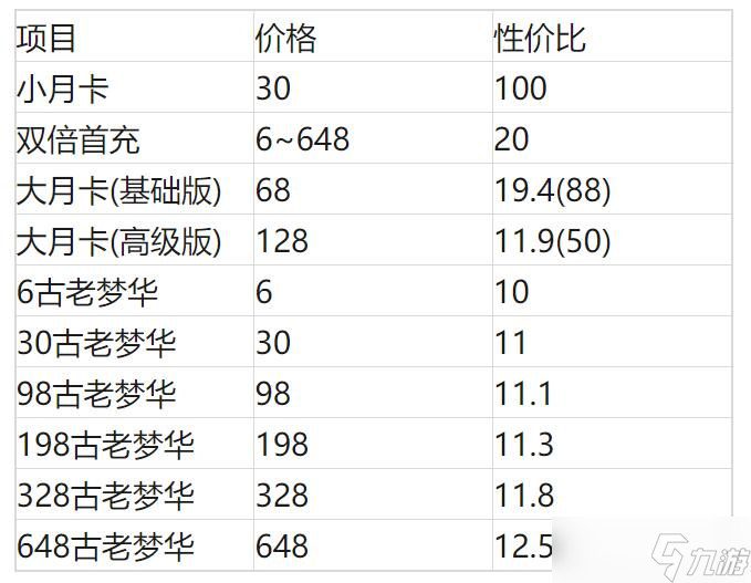 崩坏星穹铁道大月卡多少钱 崩坏星穹铁道大月卡价格