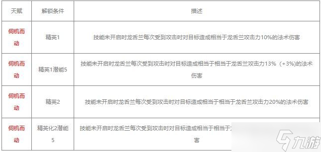 明日方舟赤冬值得练吗 明日方舟赤冬天赋技能介绍