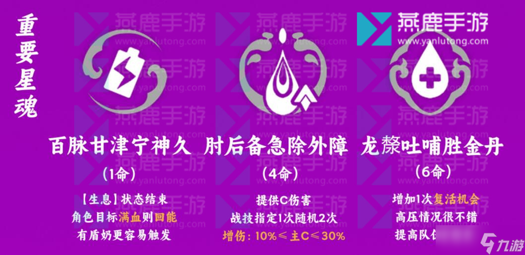 崩坏星穹铁道白露攻略大全