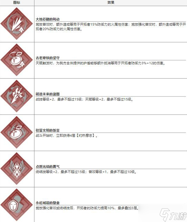 崩坏星穹铁道开拓者怎么样