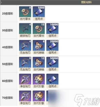《崩坏星穹铁道》【无可取代的东西】光锥适配分析