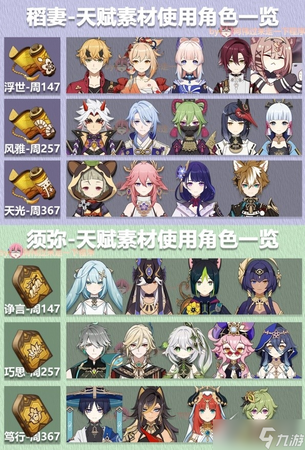 原神3.6版各角色所需天赋材料一览表详情