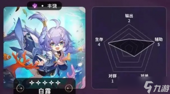 崩坏：星穹铁道常驻5星角色哪个好-五星角色节奏榜