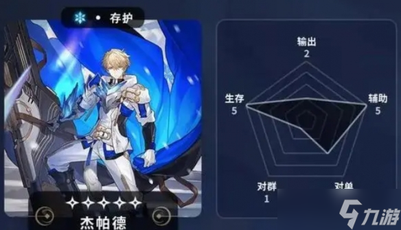 崩坏：星穹铁道常驻5星角色哪个好-五星角色节奏榜