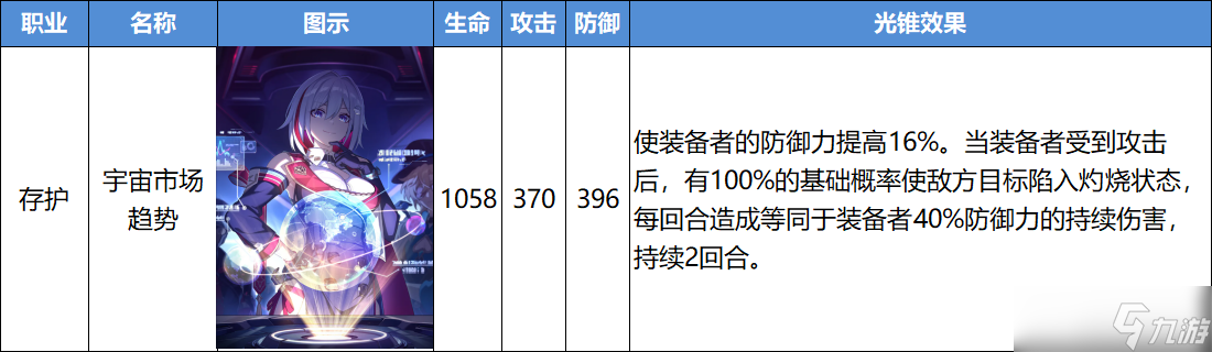 崩坏星穹铁道宇宙市场趋势光锥强度分析