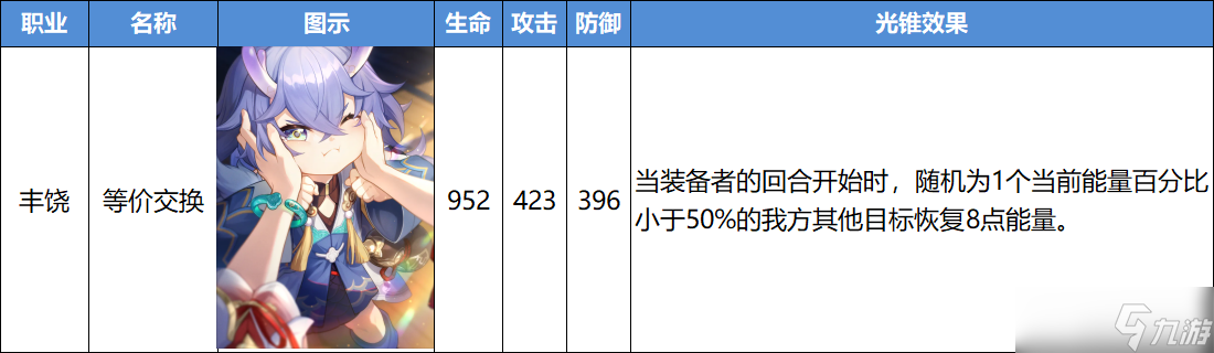 崩坏星穹铁道等价交换光锥强度分析