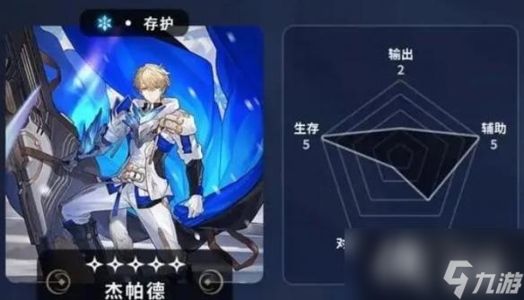 崩坏星穹铁道五星角色节奏榜