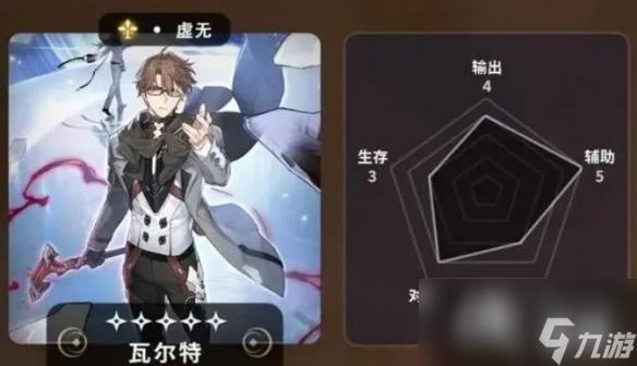 崩坏星穹铁道五星角色节奏榜