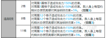 白夜极光蕾奥娜怎么样 蕾奥娜属性技能强度分析