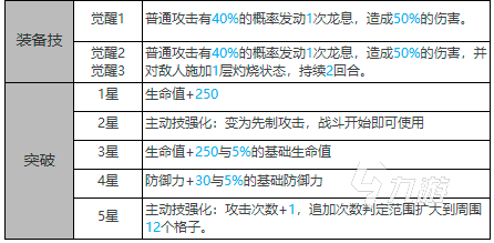 白夜极光蕾奥娜怎么样 蕾奥娜属性技能强度分析
