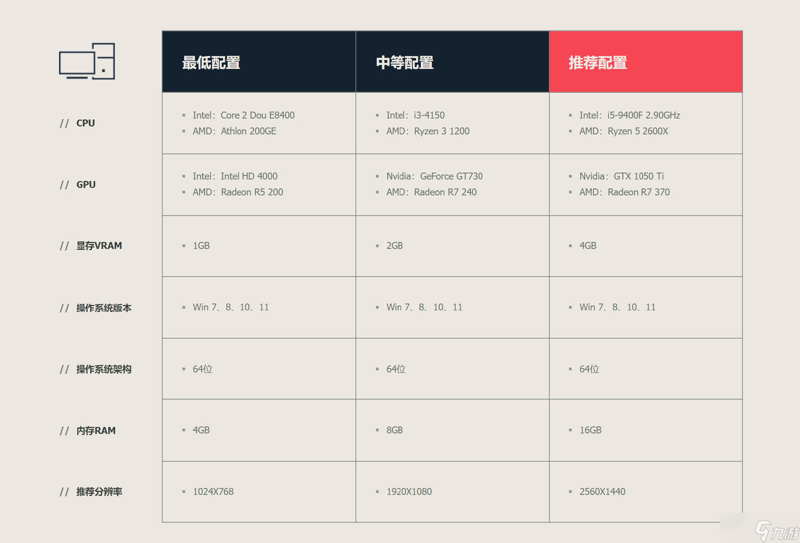 《无畏契约》国服源能封测预加载开启 配置需求公布