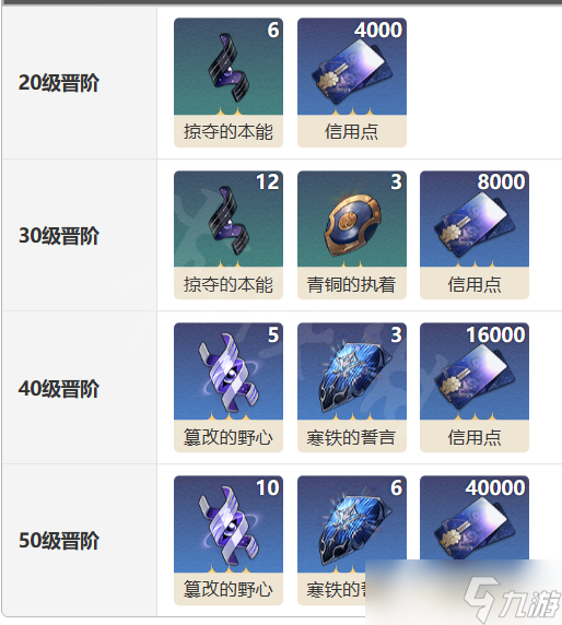《崩坏星穹铁道》【这就是我啦】光锥适配分析