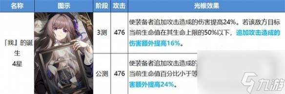 崩坏星穹铁道开服智识光锥改动是什么