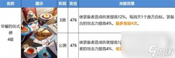 崩坏星穹铁道开服智识光锥改动是什么