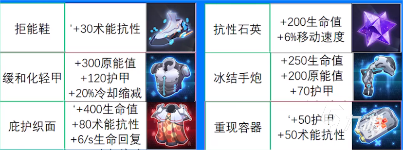 重构阿塔提斯拉芙兰武器装备如何选择 重构阿塔提斯拉芙兰武器装备推荐