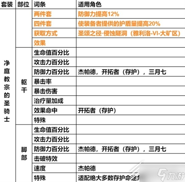 崩坏星穹铁道遗器主词条分享