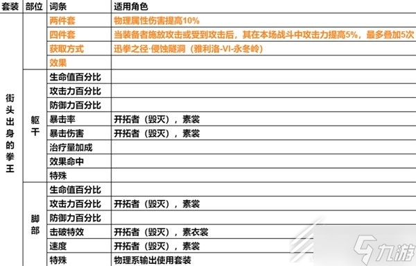 崩坏星穹铁道遗器主词条分享