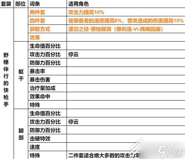 崩坏星穹铁道遗器主词条分享