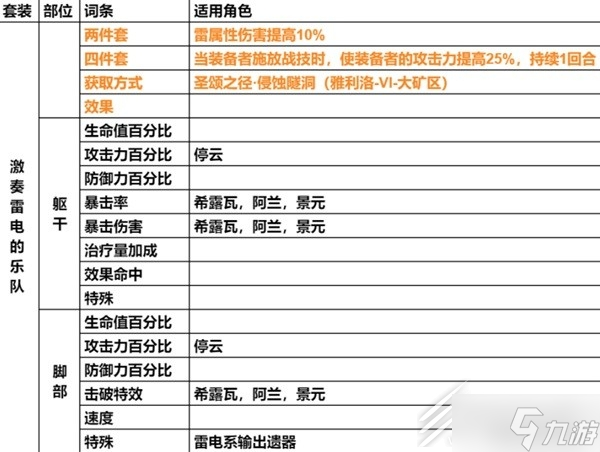 崩坏星穹铁道遗器主词条分享