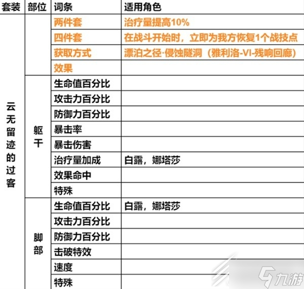 崩坏星穹铁道遗器主词条分享