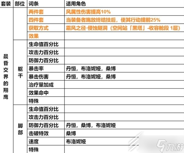 崩坏星穹铁道遗器主词条分享