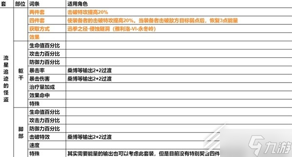 崩坏星穹铁道遗器主词条分享