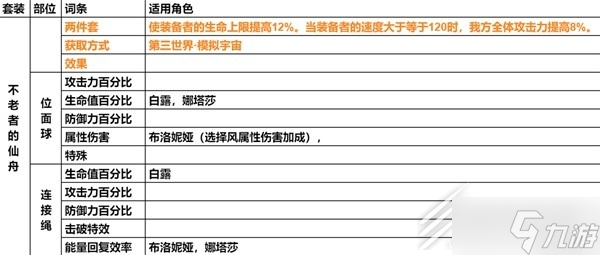 崩坏星穹铁道遗器主词条分享