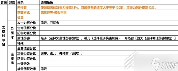 崩坏星穹铁道遗器主词条分享