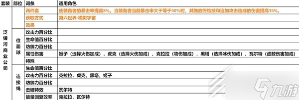 崩坏星穹铁道遗器主词条分享