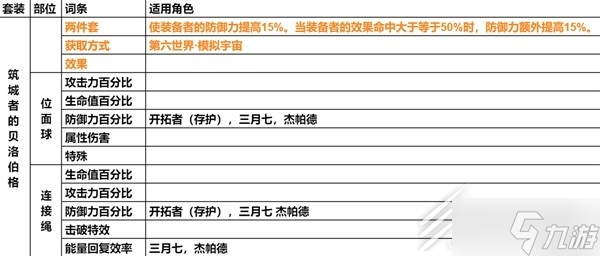 崩坏星穹铁道遗器主词条分享