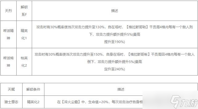 明日方舟达格达值得练吗 明日方舟达格达天赋技能介绍